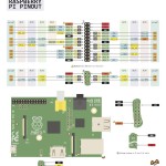Raspberry Pi 2 Diagram Pin Outs