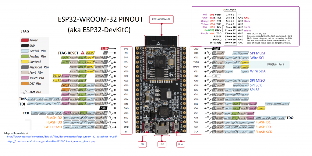 Circuit Diagram Esp Pinout