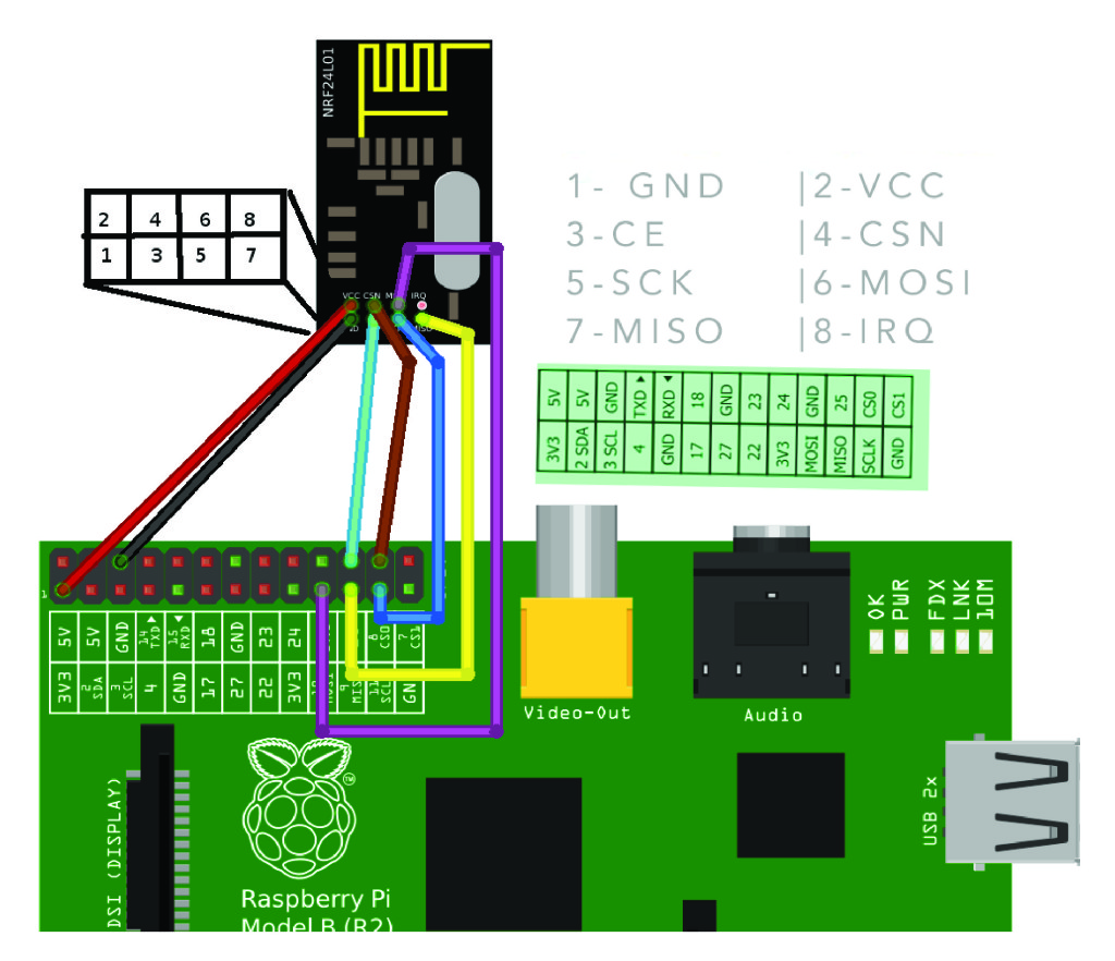 raspbery-Internet-of-things-NRF24l021.png-01