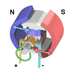 Electric-motor-cycle-DC-Motor