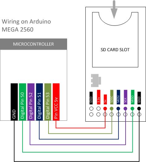 Wiring Data Reading with SD Card Module | 14core.com