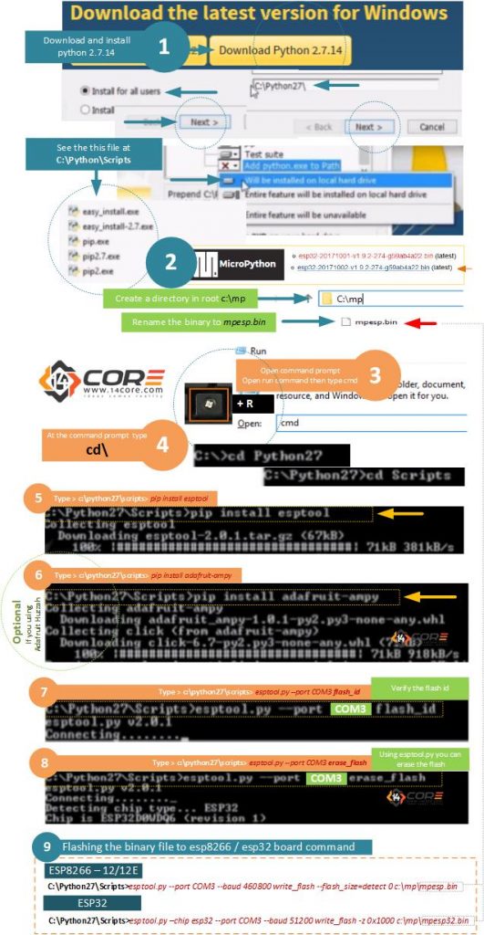 Tutorial MicroPython Pip