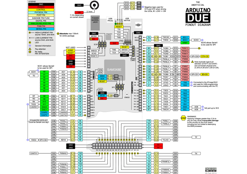 arduino mega 2560 rev 3 pinout chart