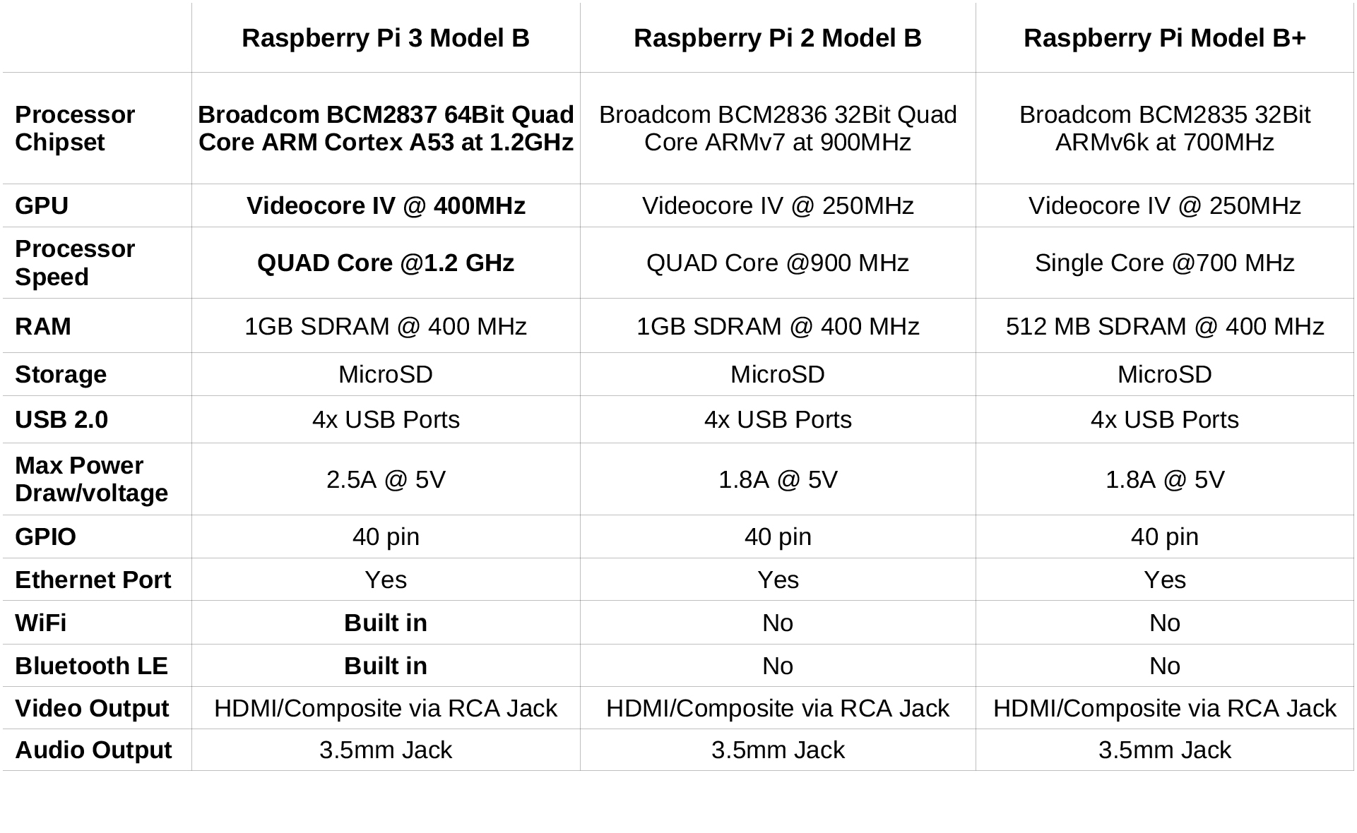 The Raspberry Pi model how to address theme | 14core.com