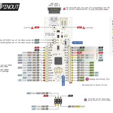 Manuals, Data Sheets, Diagram and Pinouts | 14core.com