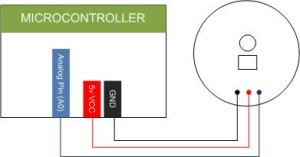 ccs adding the wire library to project