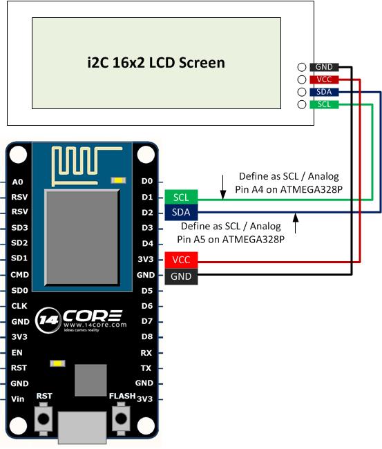 Wiring NodeMCU ESP8266 12E with i2C 16×2 LCD Screen | 14core.com