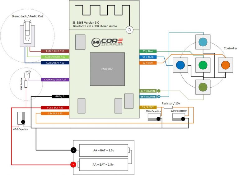 Wiring the XS3868 / OVC3860 Stereo Bluetooth 2.0 +EDR Module Board