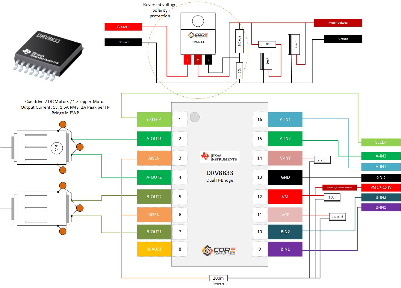 circuit coder walkthrough