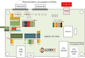 IOT2000 IOT2020 IOT2040