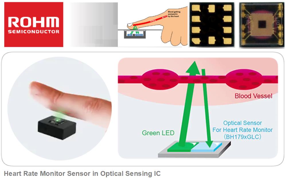 Optical hr sensor new arrivals