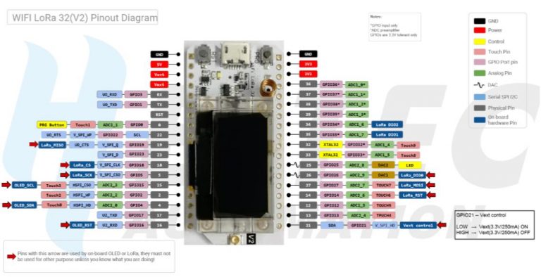 Heltec-ESP32-Pinout-Diagram-14core-01 | 14core.com