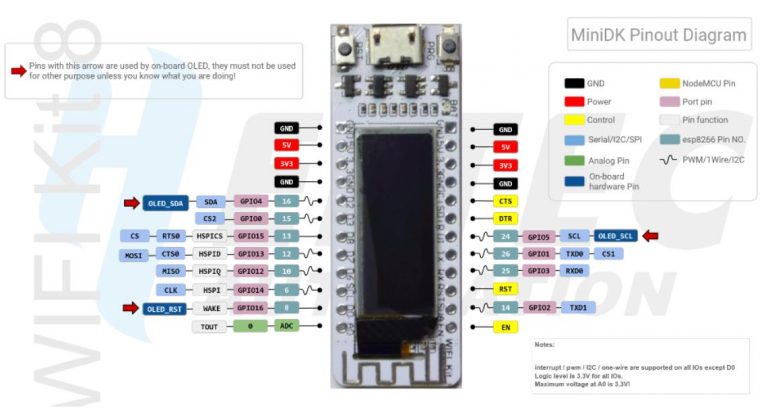 Heltec Wifi32 Wifi 8 Integration With Arduino Ide